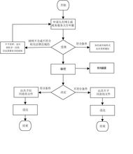 文物保护单位安全防护工程审批与设计要点解析