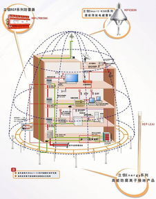 浅谈安防系统的设计及施工经验——从规划到落地的实践思考